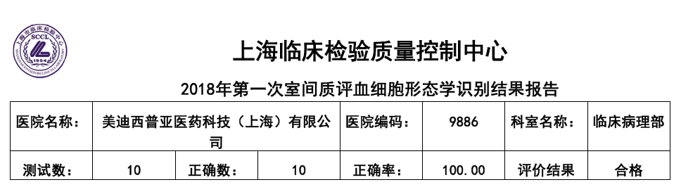 喜讯！龙8-long8临床病理部顺利通过上海临检中心室间质评！