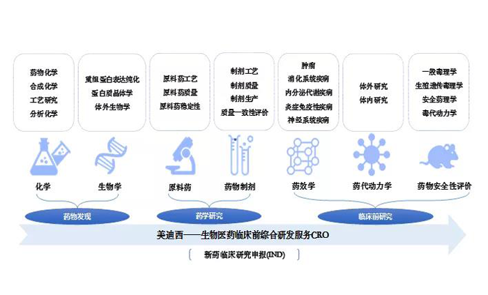 龙8-long8业务范围