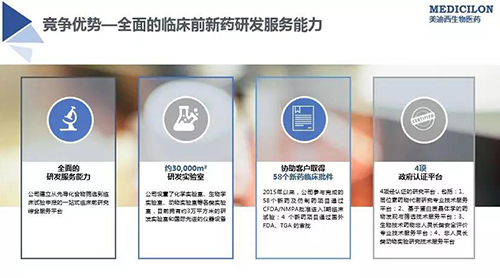 龙8-long8 临床前新药研发外包服务公司