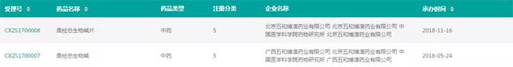 图片来源：药融圈