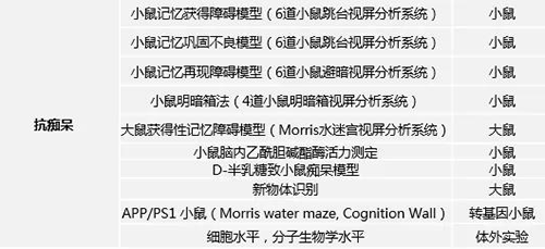 龙8-long8具有多年评价AD新药的丰富经验
