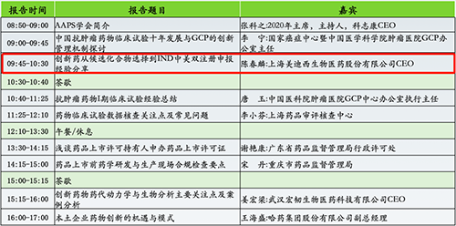 分论坛2：AAPS中国讨论组2020年会暨小分子创新药专题论坛