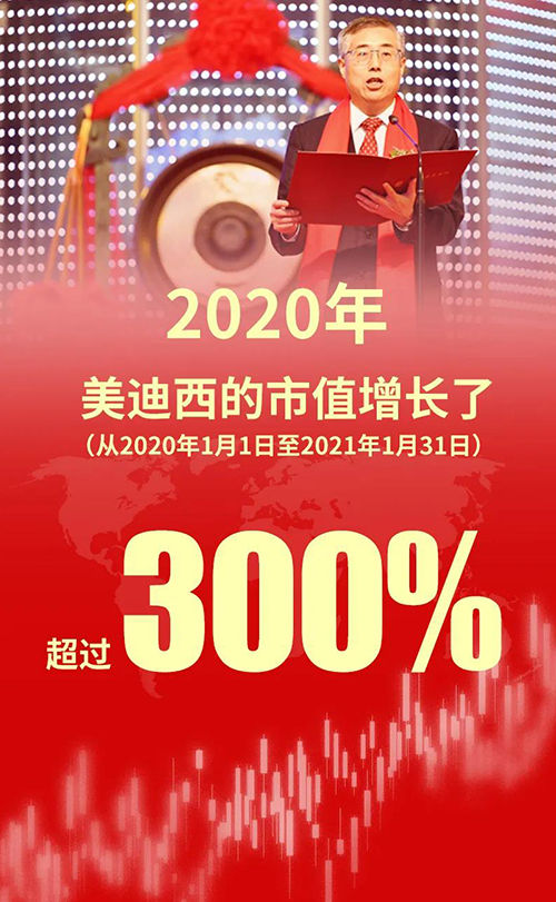 2020年，龙8-long8的市值增长了超过300%