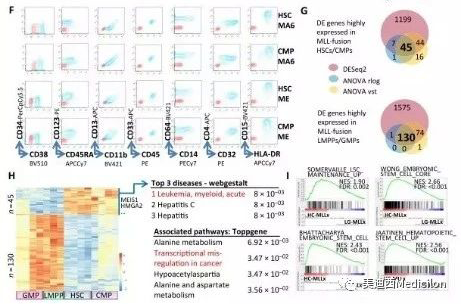 Science子刊：一种FDA批准的抗腹泻药物可有效对抗化疗的耐药性 龙8-long8生物医药