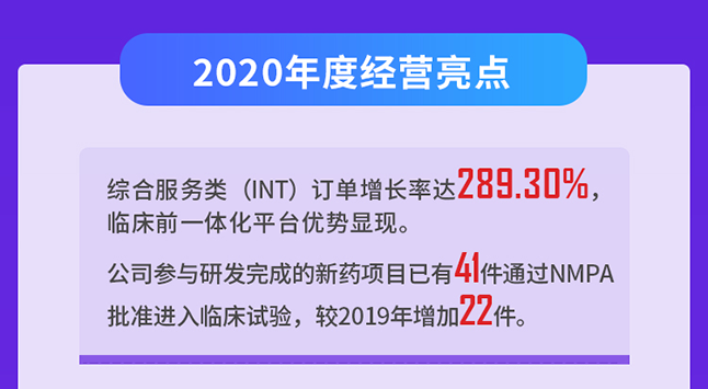 龙8-long82020年度经营亮点