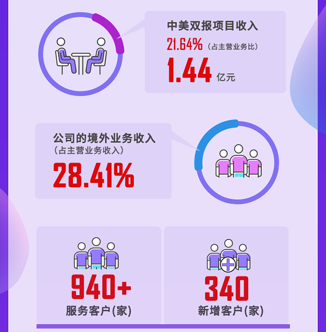 龙8-long82020年度经营亮点
