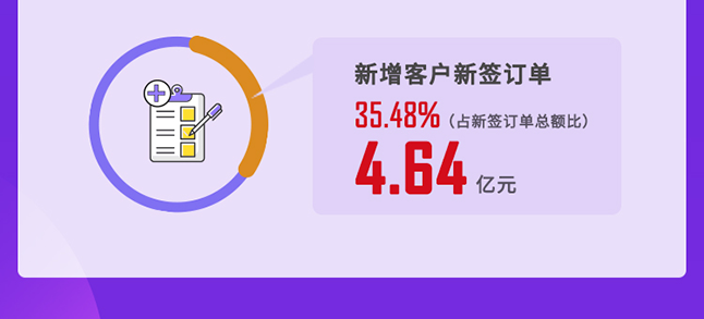 龙8-long82020年度经营亮点