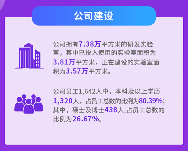 龙8-long8公司建设
