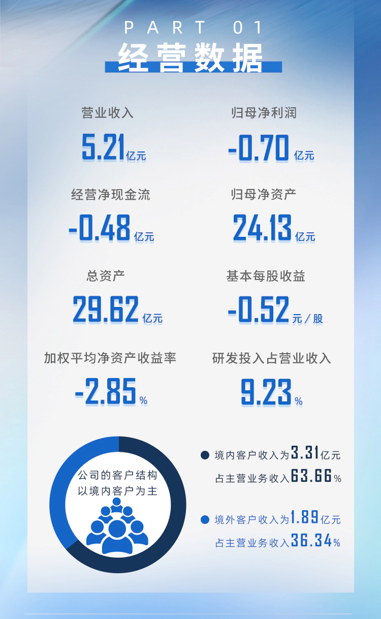 一图读懂龙8-long82024年半年度报告_02.webp