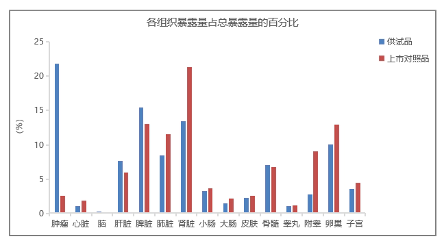 脂质体与普通注射液相比，可以更好地发挥药效.webp