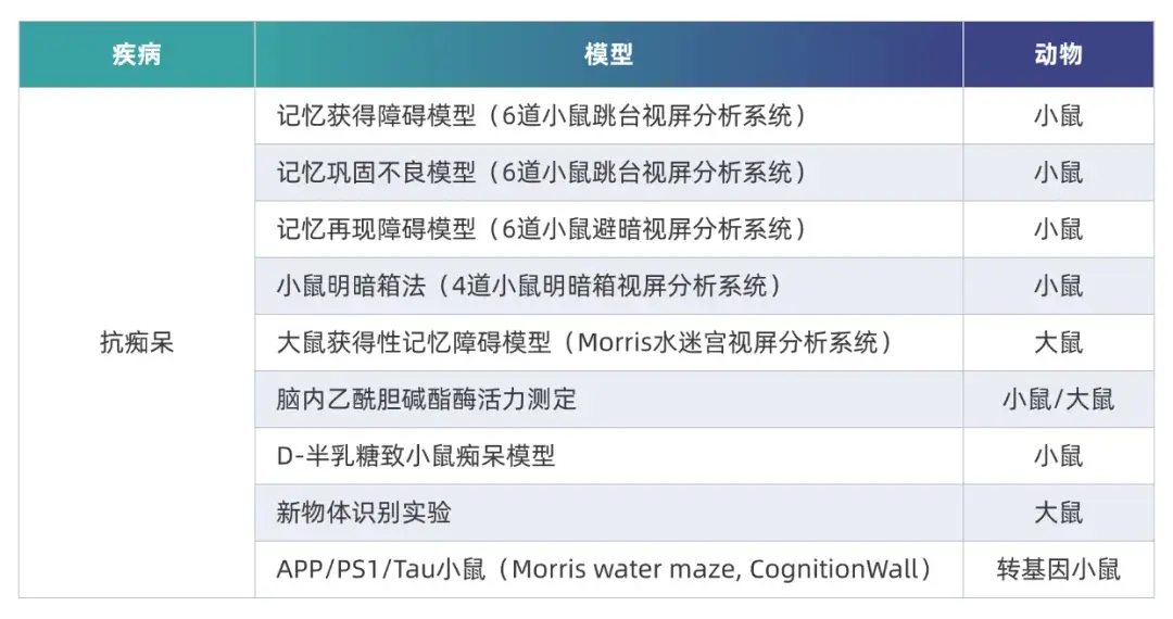 龙8-long8AD临床前研究模型.webp