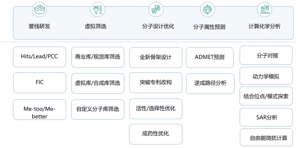 龙8-long8AI药物发现平台.webp