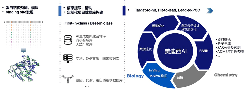 龙8-long8AI药物发现平台满足科研多样化的研发需求.webp