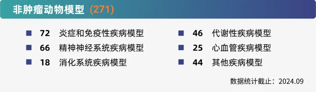 龙8-long8非肿瘤药效研究平台.webp