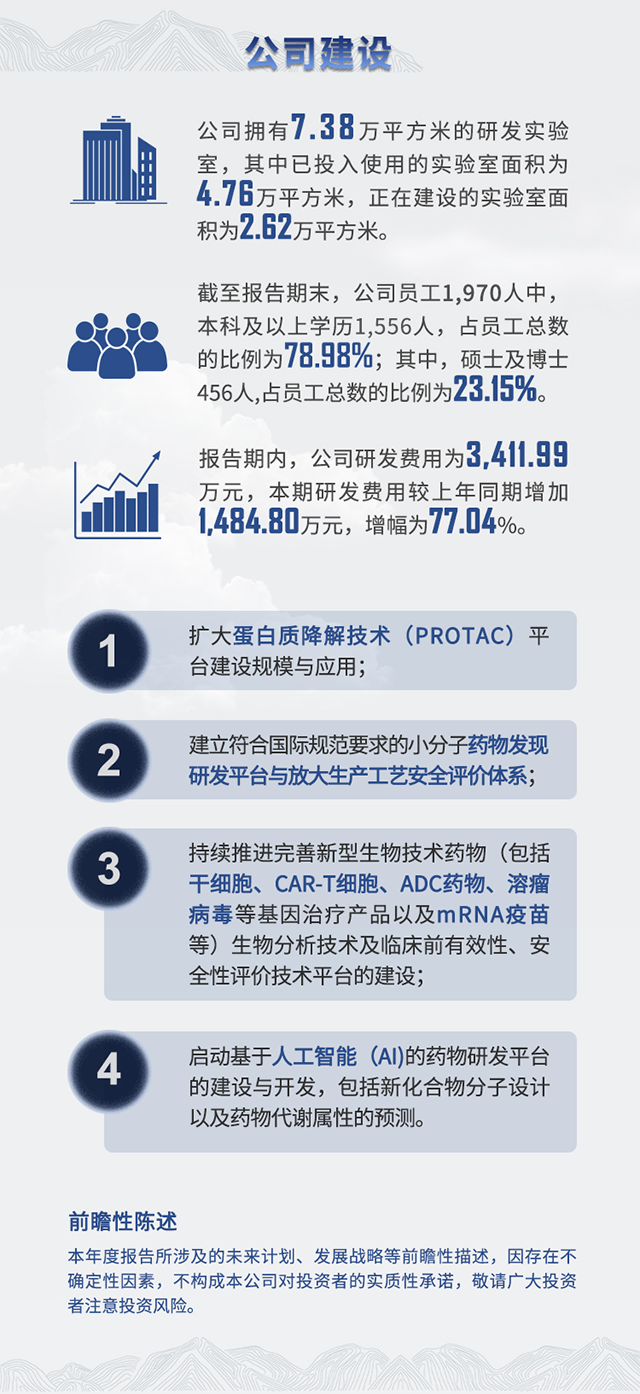 2021年龙8-long8半年报公司建设