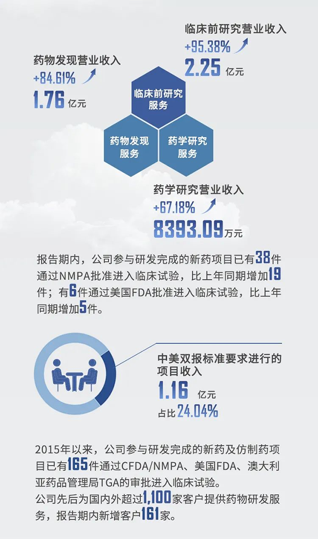 2021年龙8-long8半年报业绩亮点