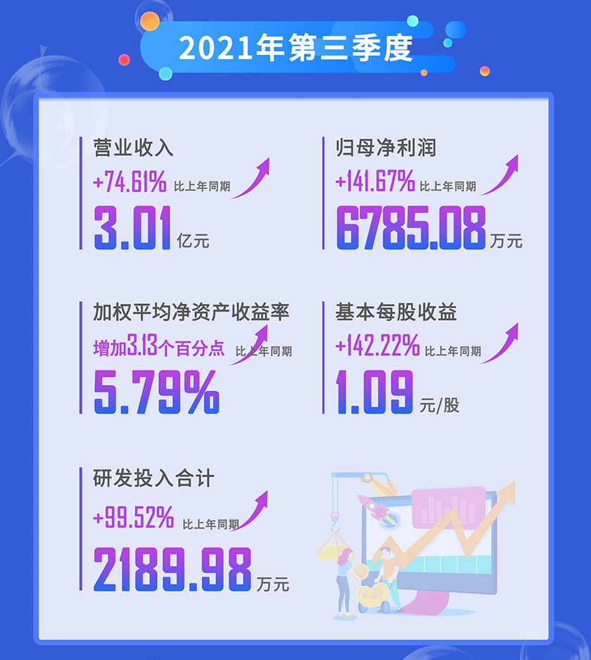 龙8-long82021年第三季度营业收入
