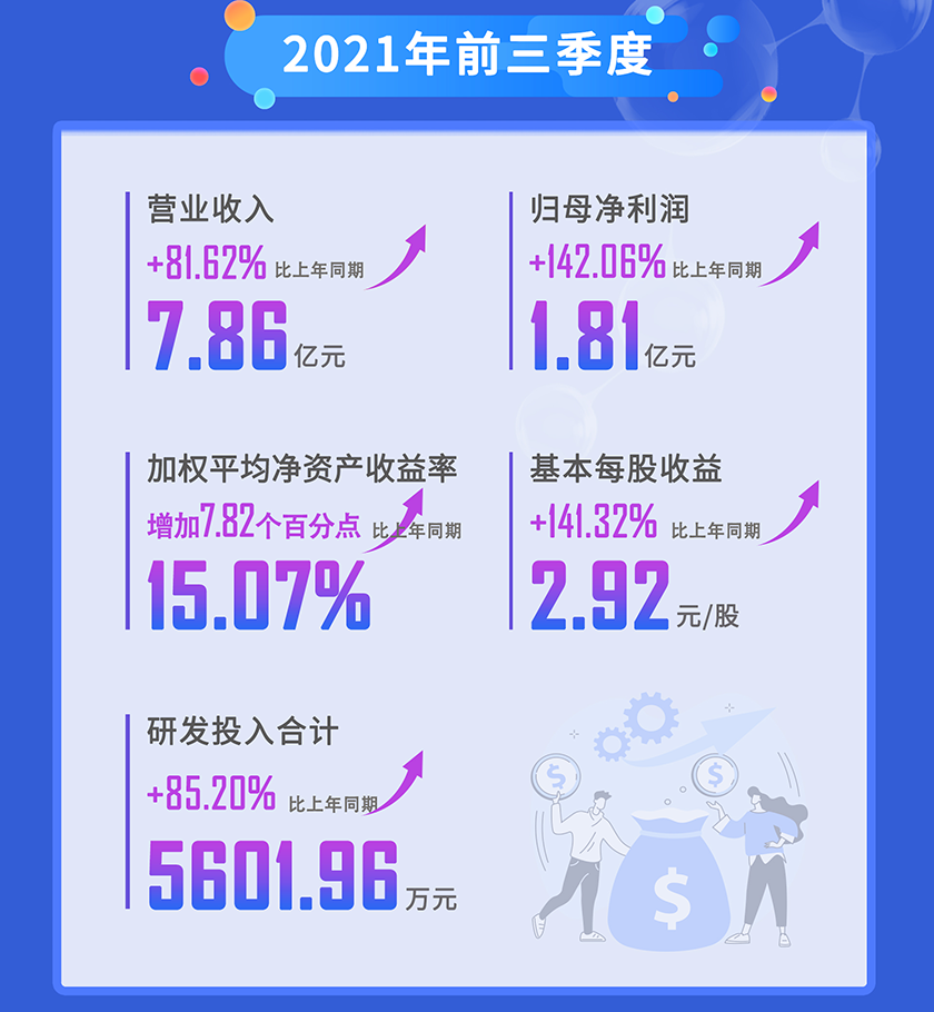 龙8-long82021年前三季度营业收入