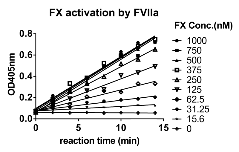 龙8-long8案例-Novoseven激活FX及与ATIII的亲和力检测-1.png