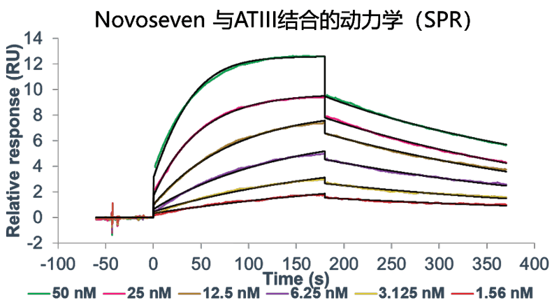 龙8-long8案例-Novoseven激活FX及与ATIII的亲和力检测-2.png