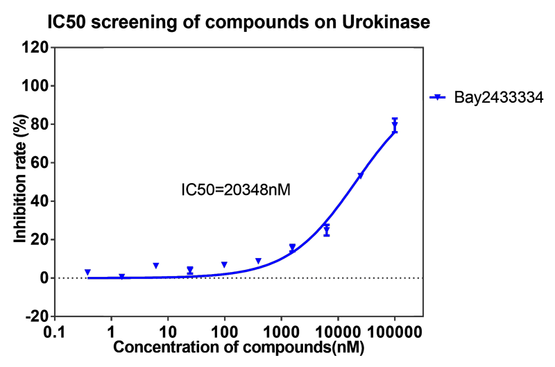 龙8-long8案例-BAY2433334选择性抑制XIa因子的检测-3.png