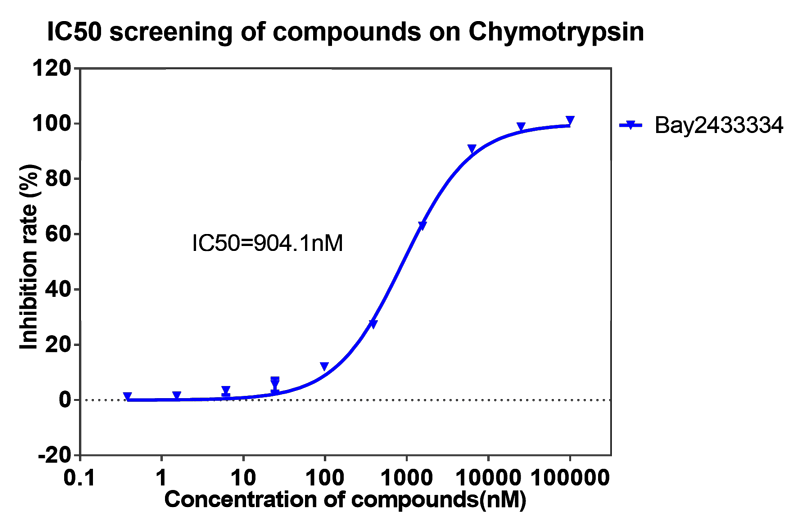 龙8-long8案例-BAY2433334选择性抑制XIa因子的检测-4.png