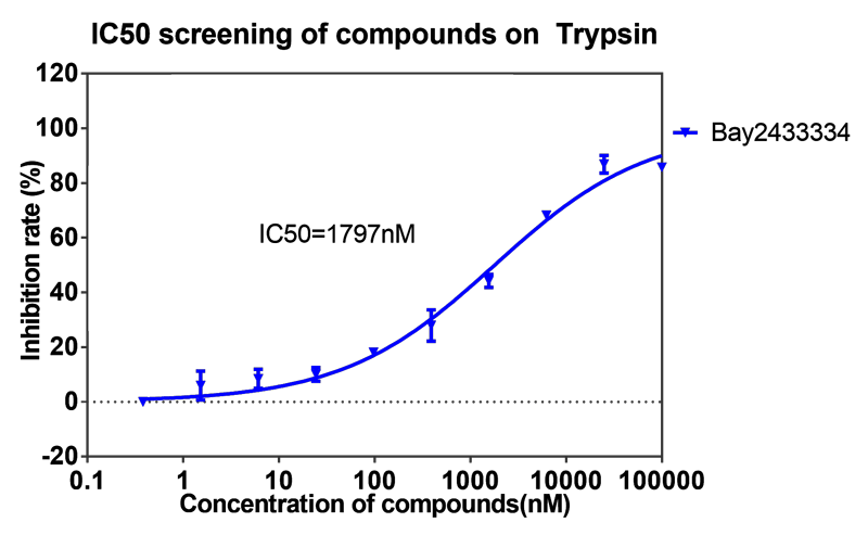 龙8-long8案例-BAY2433334选择性抑制XIa因子的检测-6.png