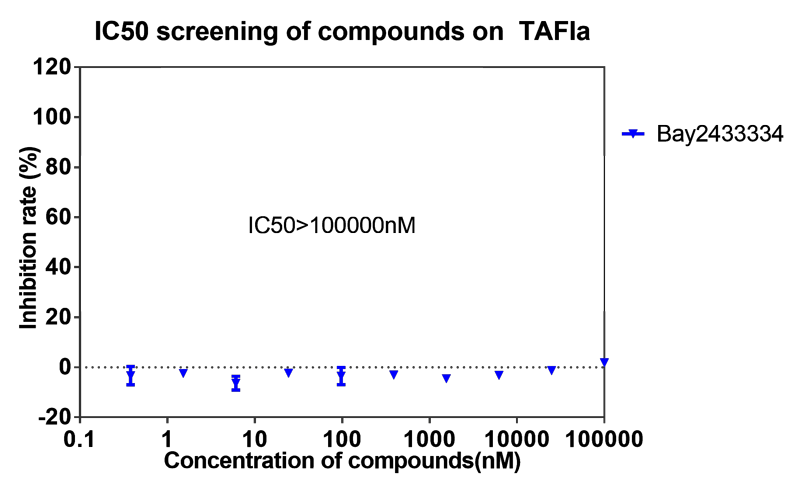 龙8-long8案例-BAY2433334选择性抑制XIa因子的检测-7.png