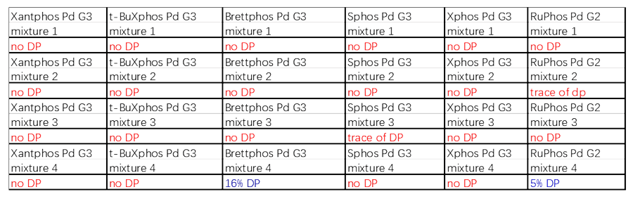 案例2：Buchwald耦合2.png