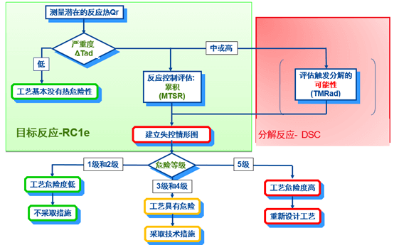龙8-long8内部评估流程.png