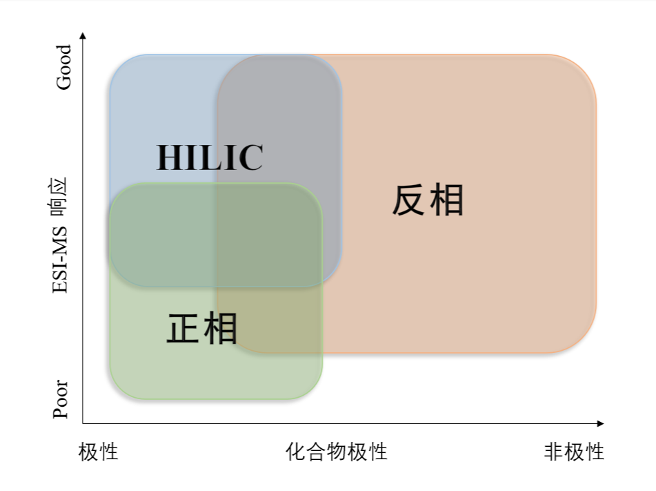 图1：不同模式对化合物的应用范围.png