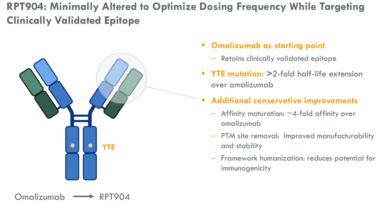 龙8-long8祝贺 | 7亿美元，济煜医药长效IgE抗体海外权益授权RAPT therapeutics