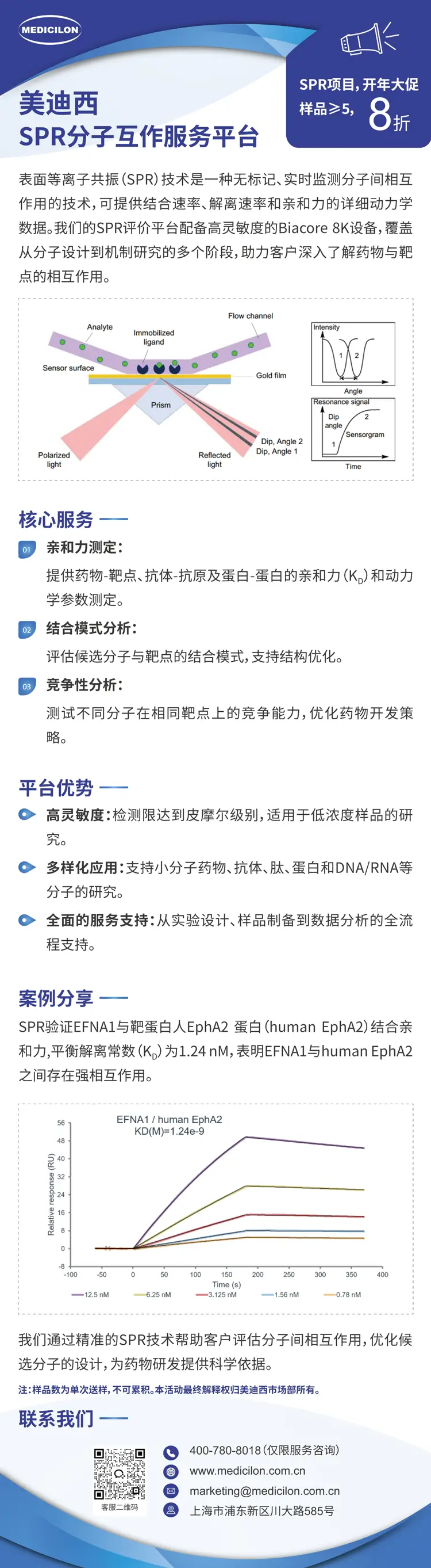 龙8-long8SPR分子互作服务平台.webp