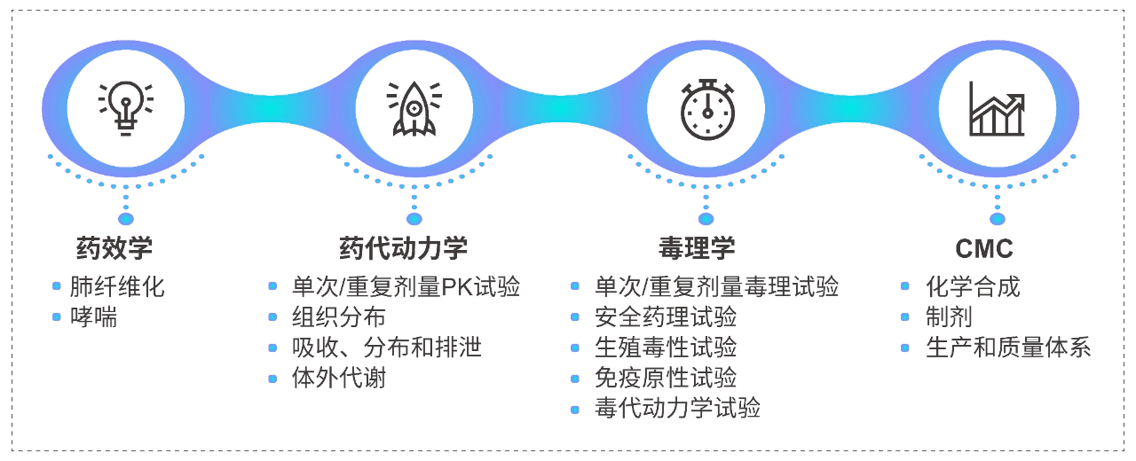 龙8-long8一站式吸入研究服务能力.webp